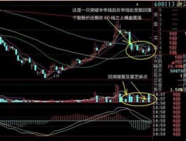 缩量横盘 股票在经历暴涨回调后一直缩量横盘整理是什么信号？