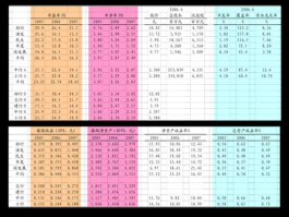 300011（鱼竿11轴300011轴5000什么意思？）