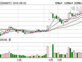 600827股票（电商概念龙头？）