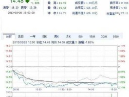 中金黄金股票 中金黄金股票的历史最高价是多少？