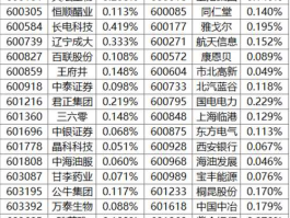 600303新消息，上证综指成分股共多少只？