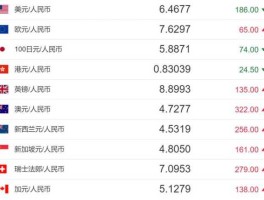 各大银行实时汇率查询 查每个月的汇率怎么查？