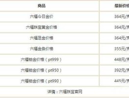 金六福黄金价格今日报价（六福黄金今日多少钱一克）