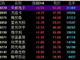 创业板行情，怎么查看创业板的股票行情？