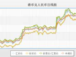 香港人民币汇率（香港人民币汇率变化）