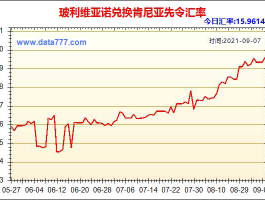 玻利维亚货币（玻利维亚货币兑换人民币汇率）