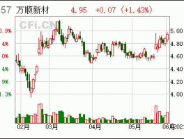 300057万顺股份，万顺新材是专精特新企业吗？