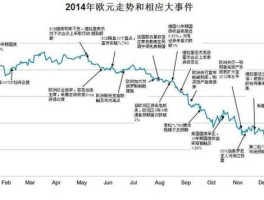 2022年欧元走势(欧元2021年走势)