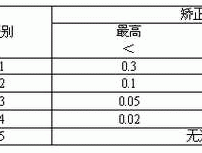 损失工作日？工作损失怎么计算案例？