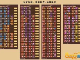 二重 九梦仙域怎么到达神体二重？