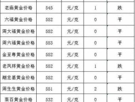 金店黄金回收价格查询今日（金店黄金回收价格查询今日最新）