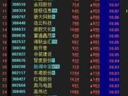 股票600130，中国通讯行业股票有哪些？