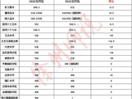 江苏高考分数线2015？2015年徐州市中考总分是多少？