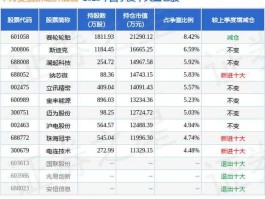 申万菱信新经济 再生能源基金有哪些？