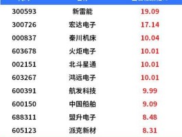600480股票 军工板块股票代码？