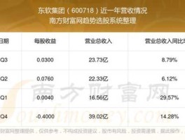 东软集团股票，东软集团是500强吗2021？