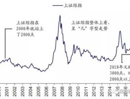 a股走势（历年7月股市走势？）