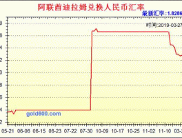 人民币兑迪拉姆(人民币对迪拉姆实时汇率)