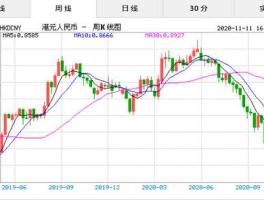 hk 兑人民币汇率(hkd rmb人民币汇率)