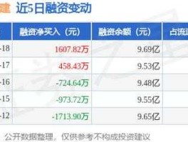 水电股票 中国建筑，中国水电，中国交建，中国中铁。目前哪只股票适合长期投资3年以上？