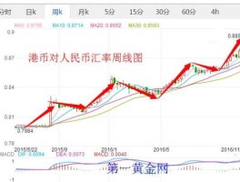 2008年港币对人民币汇率(2008年的港币汇率)