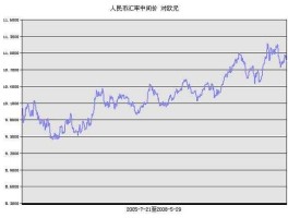 人民币欧元汇率表（人民币欧元汇率表图片）