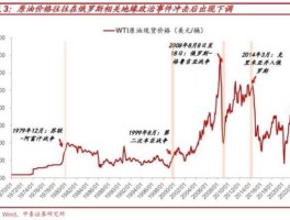 俄罗斯股市 俄罗斯有股市吗现在还有那些国家没有的？