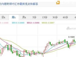 未来韩币汇率走势预测（2022年韩币汇率可能涨吗）