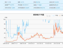 002036（联创电子2023年未来价值？）