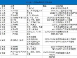 大众召回车辆查询，一汽大众召回查询入口？
