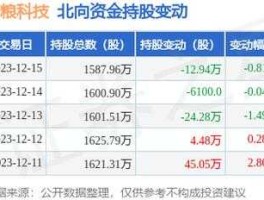 中粮生化000930 中粮科技是沪股还是深股？
