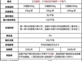 贵金属交易所（江苏大圆银泰贵金属交易所）