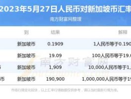 人民币兑(人民币兑新加坡币)