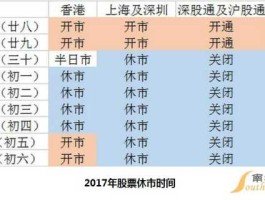 2017国庆节股市（国庆股市休市时间表2019）