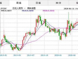 日元兑人民币价格表（日元兑人民币价格表最新）