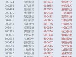 601601股票 中证100股票有哪些？