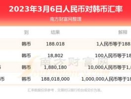 48亿韩元 人民币(48亿韩元 人民币是多少)