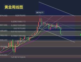 期货黄金实时行情走势图？沪金和黄金走势一致吗？