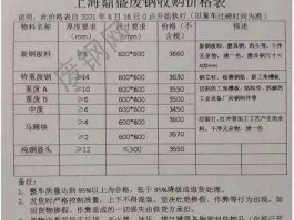 废钢价格 2021今日废铁价一斤多少元？