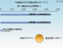 688305？科德数控要减持多少股？