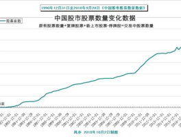 中国股市历史（中国股市到2021年有多少年历史？）