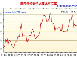 2023年澳元兑人民币走势（2021年澳元）