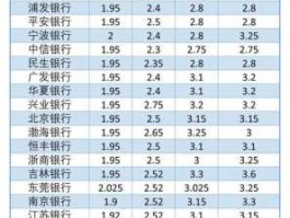 央行加息（2023年银行利率会升还是会降？）