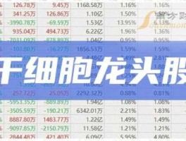 股票600196（干细胞概念股票有哪些？）