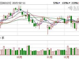 荣信股份002123（真正掌握核聚变的公司？）