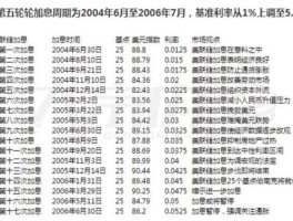 2021年美联储加息时间(2021年美联储加息时间表一览)