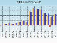 600792云煤能源？云煤能源每年产多少煤炭？