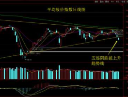 股市日线怎么看（日线看什么指标）