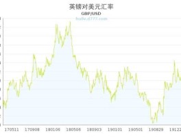 英镑兑美元，2016年10月2日英镑兑美元汇率是多少？