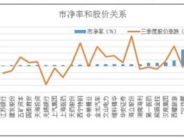 a股市净率走势图（a股市净率历史走势图）